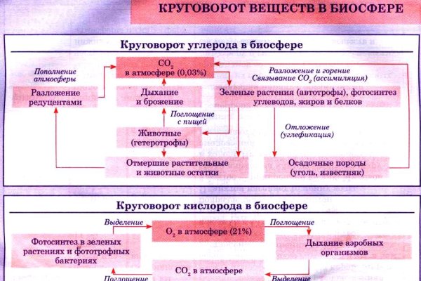 Гидра сайт в тор браузере ссылка