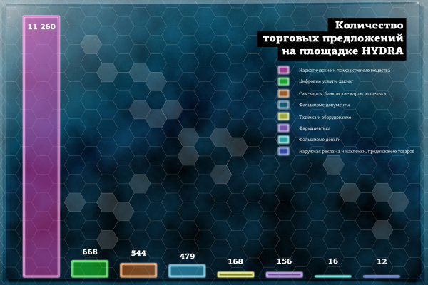Kraken 18at зеркало