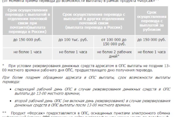 Правила модераторов кракен площадка