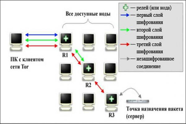 Кракен картель